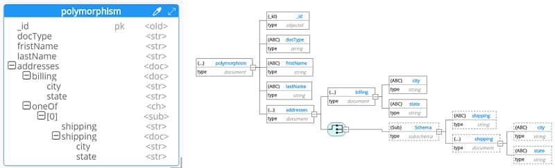 MongoDB data modeling tool