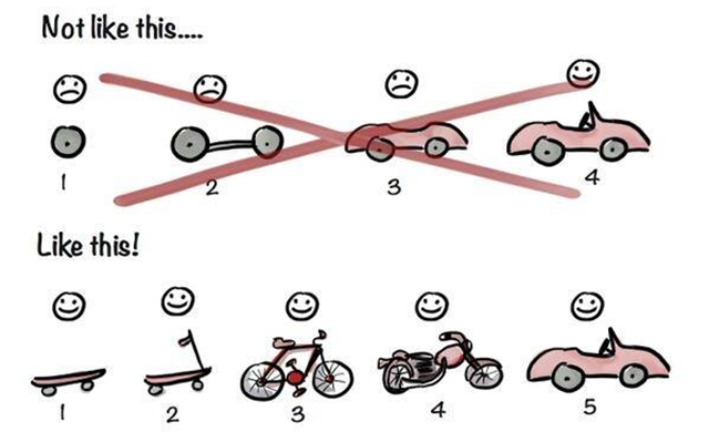 Agile data modeling