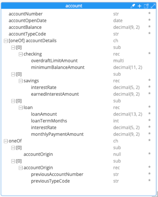 Avro oneOf choice with null and record