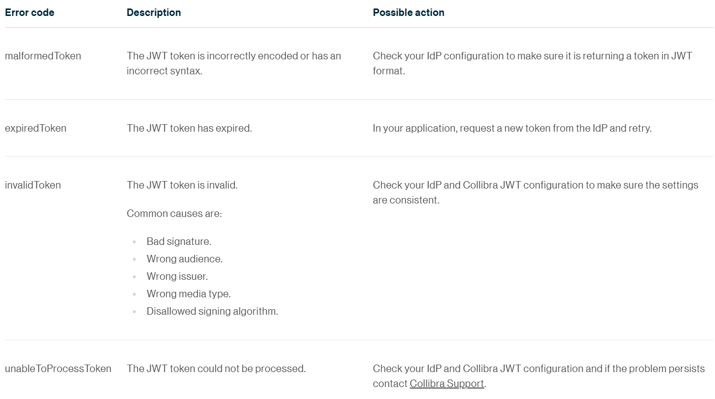 Colllibra JWT troubleshooting