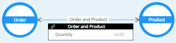 Conceptual model - relationship attributes in Graph Diagram