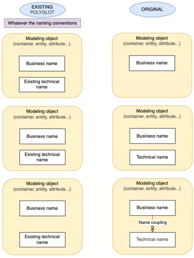 Convert and merge before