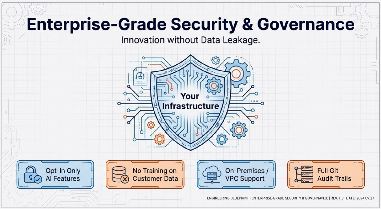 Enterprise-grade security and governance