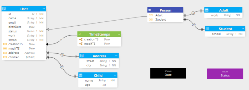 GraphQL existing tools visualization