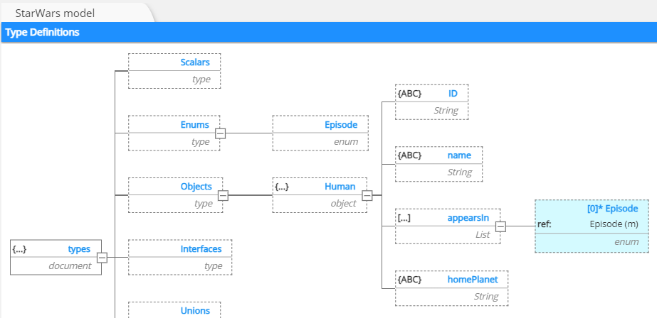 GraphQL obect structure with reference