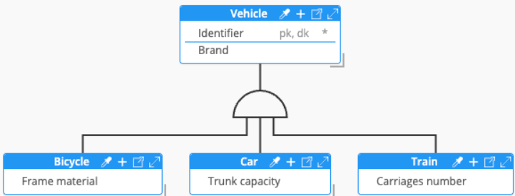 Inheritance supertype subtype