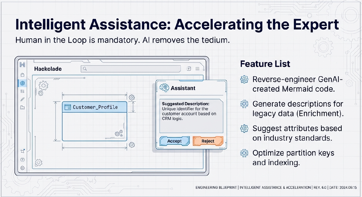 Intelligent assistance-accelerate the expert