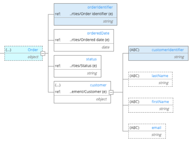 Normalized Polyglot external ref API schema