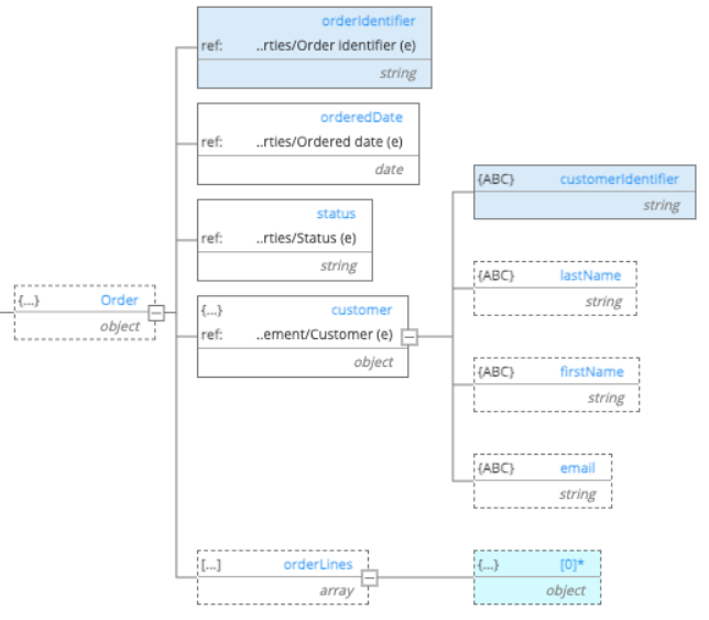 Normalized Polyglot external ref order lines
