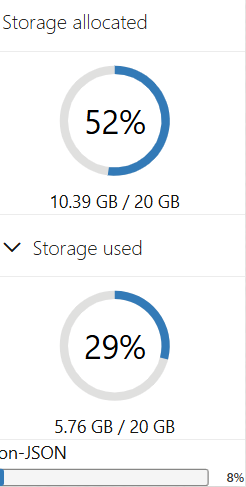 OCI database dashboard storage used and allocated