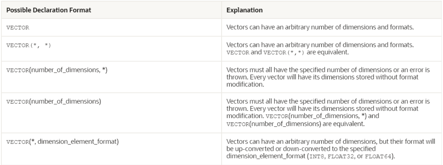 Oracle vector declaration