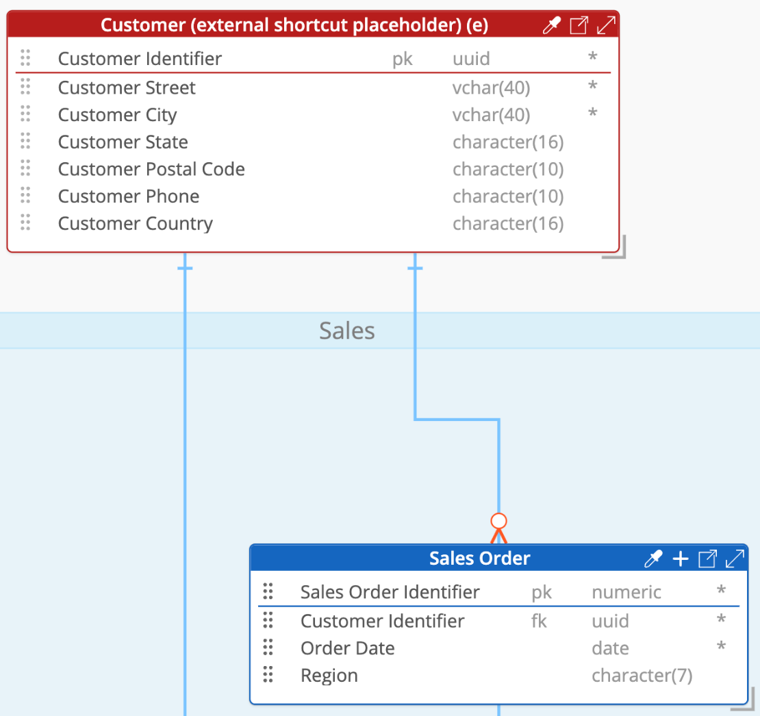 PowerDesigner external shortcut migrated