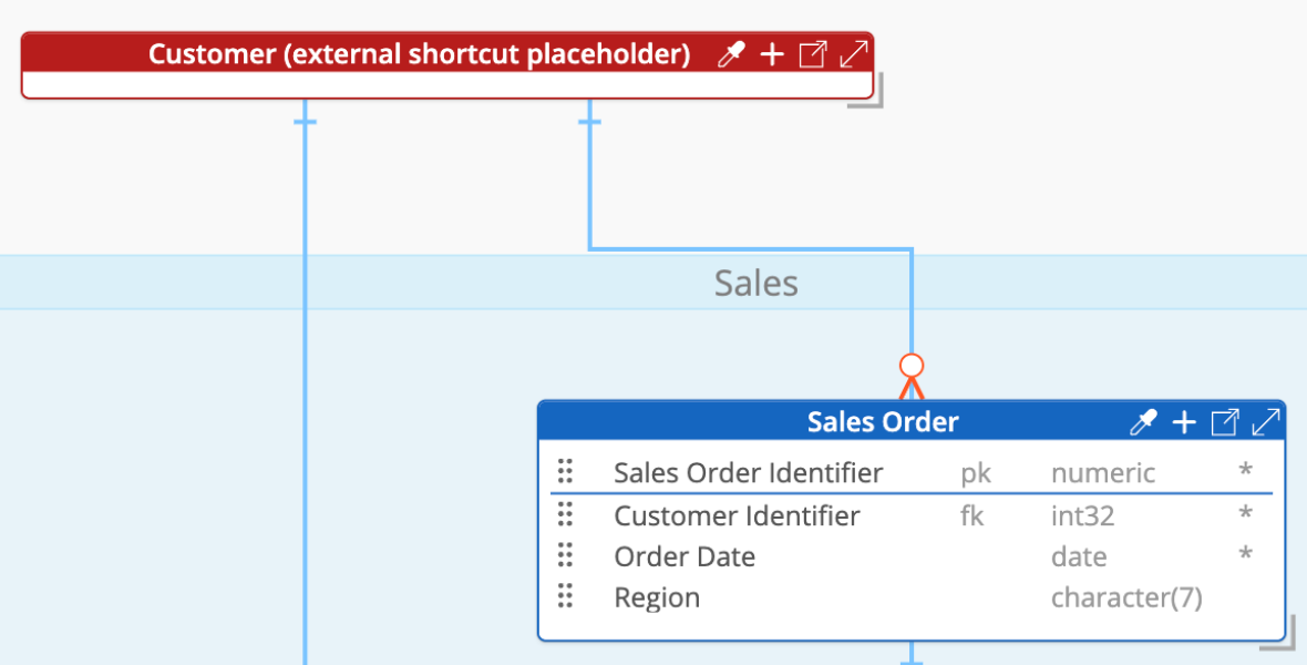 PowerDesigner external shortcut placeholder