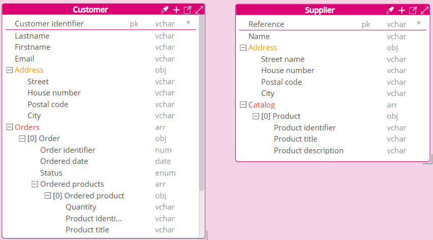 Pragmatic -Nested object shared in 2 entities