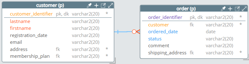 Pragmatic modeling - 1-to-many normal adjust