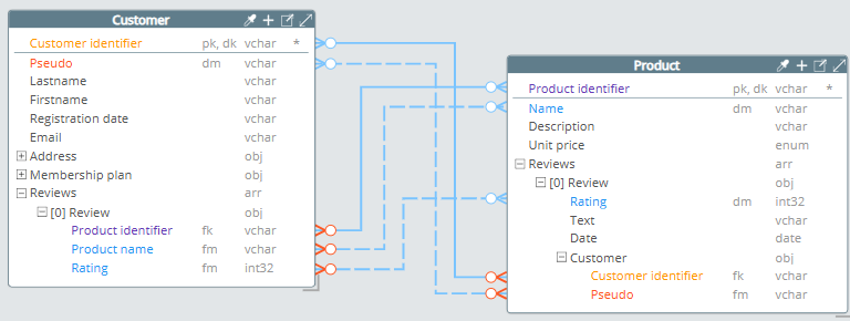 Pragmatic modeling - Polyglot Extended ref