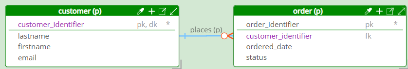 Pragmatic modeling - Referencing physical