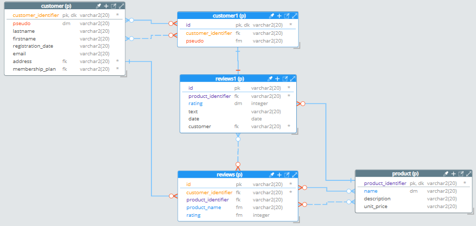 Pragmatic modeling - derive with normalization