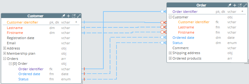 Pragmatic modeling - duplicated attributes