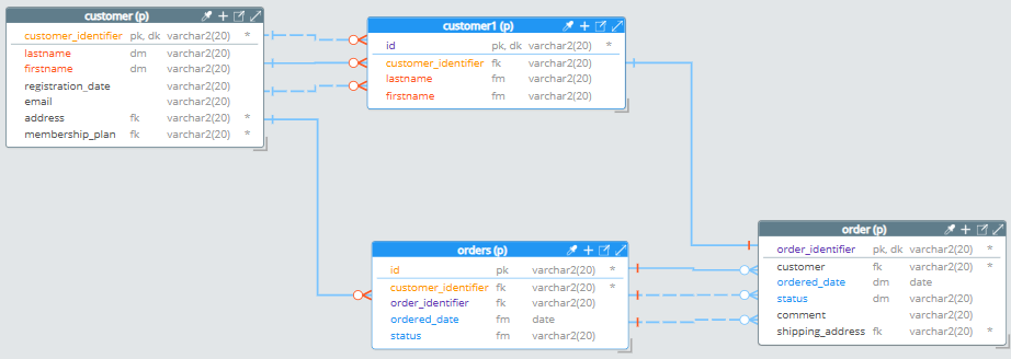 Pragmatic modeling - one-to-many normalization