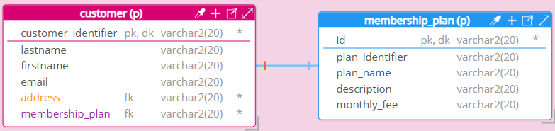 Pragmatic modeling - phys inverse card