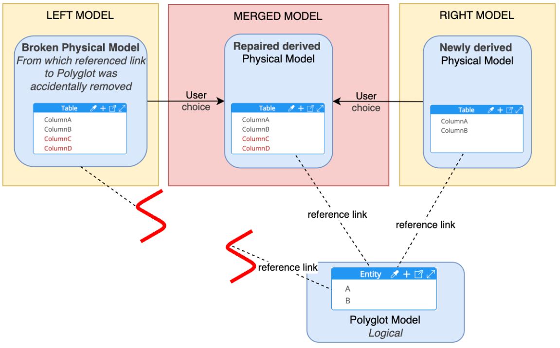 Repair polyglot broken ref link steps