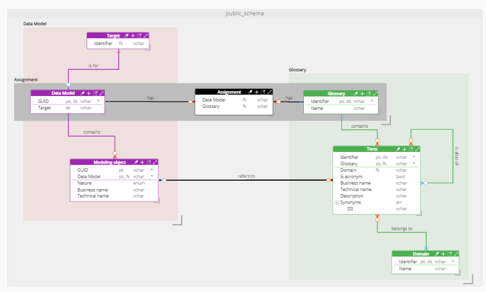 Symbol rectangle example