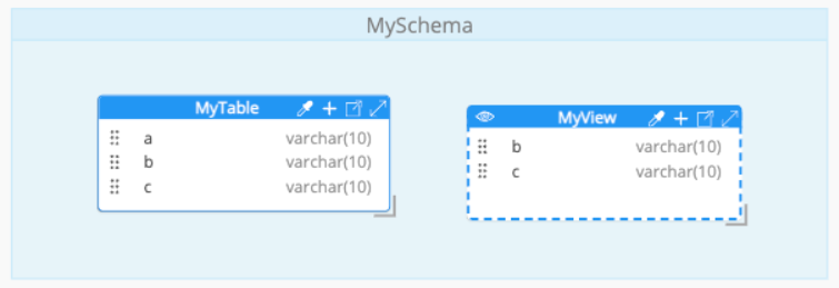 View reverse-engineer SELECT AS statement