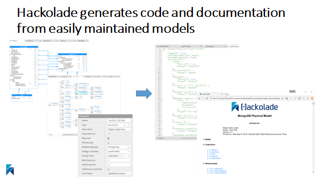 Hackolade generates code and documentation from easily maintained models