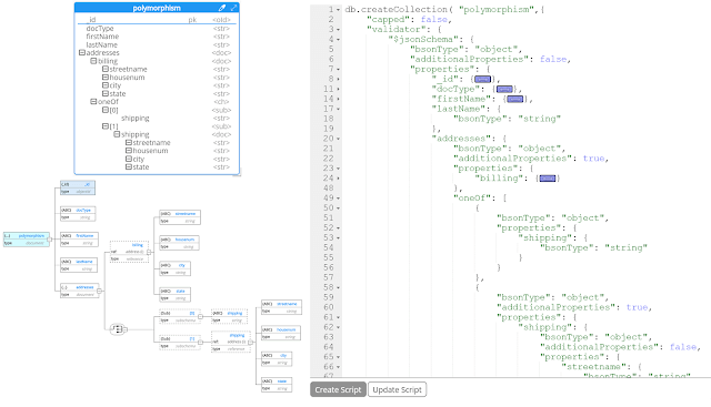 Hackolade model dynamically generates MongoDB $jsonschema validator