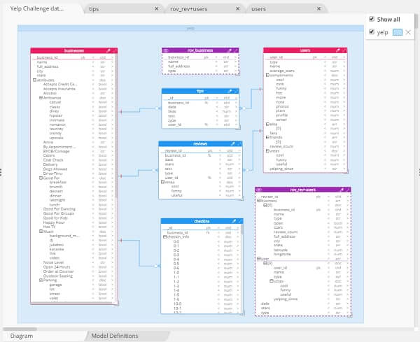 Opera Apartment Weave MongoDB data modeling tool | Hackolade