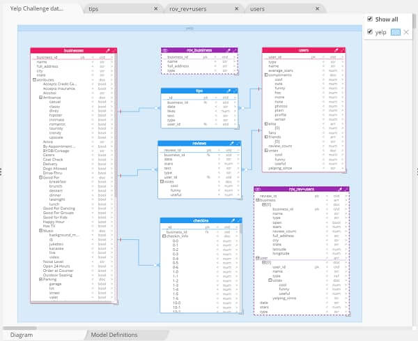 bewst free relational database diagram tool