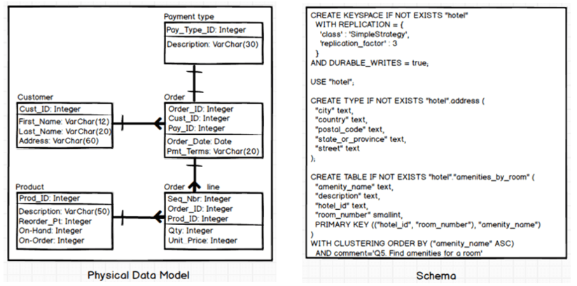 Data Model Schema