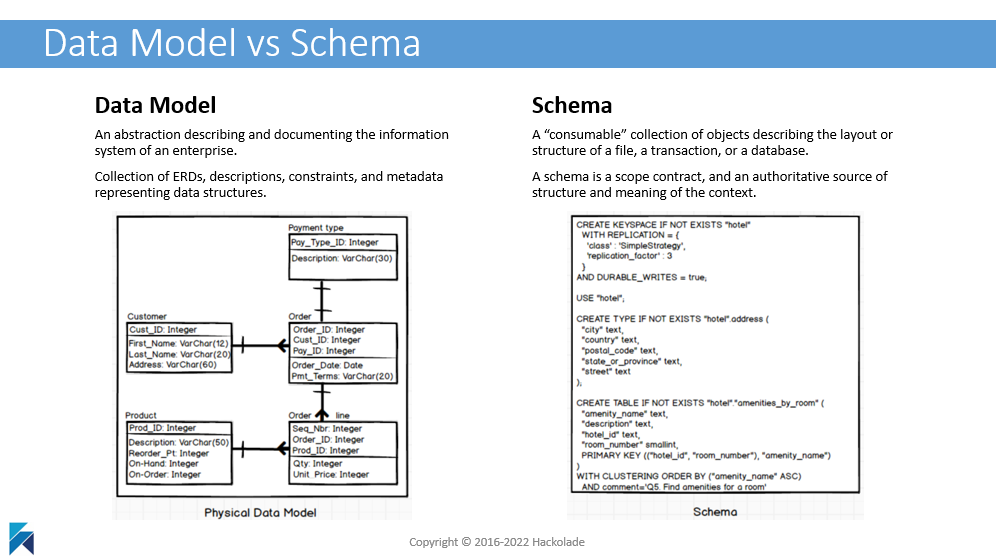 data model vs schema