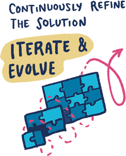 Iterate & Evolve