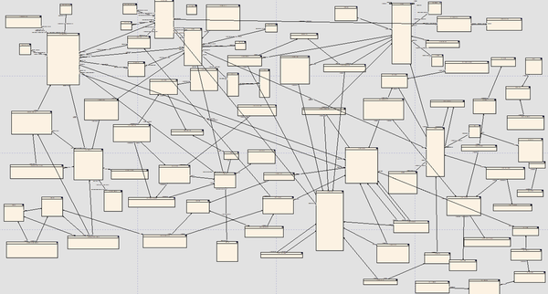 Enterprise Data Model