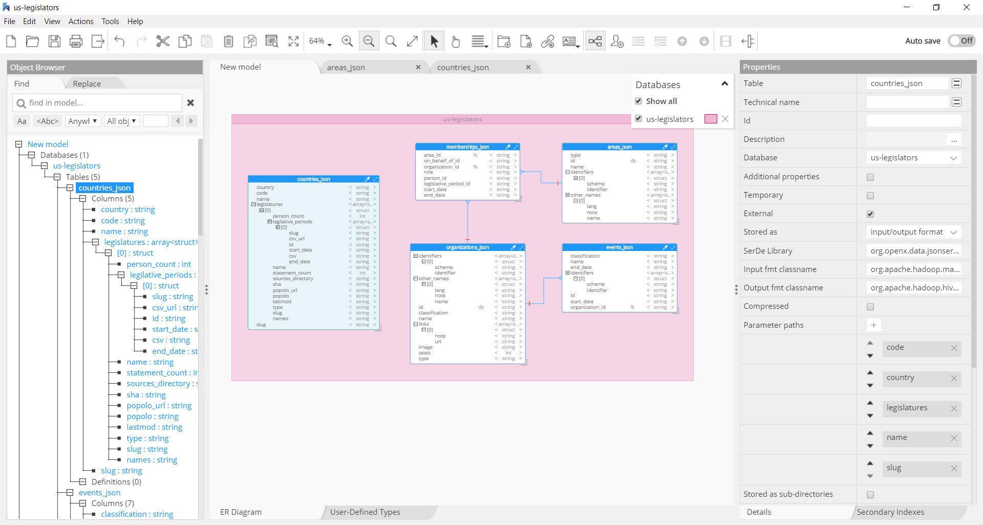 AWS Glue Data Catlog table design data modeling