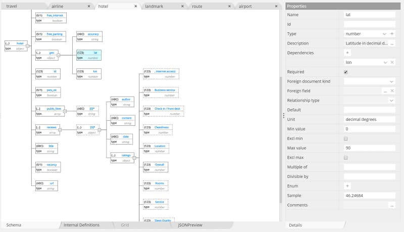 Hierarchical view nested objects