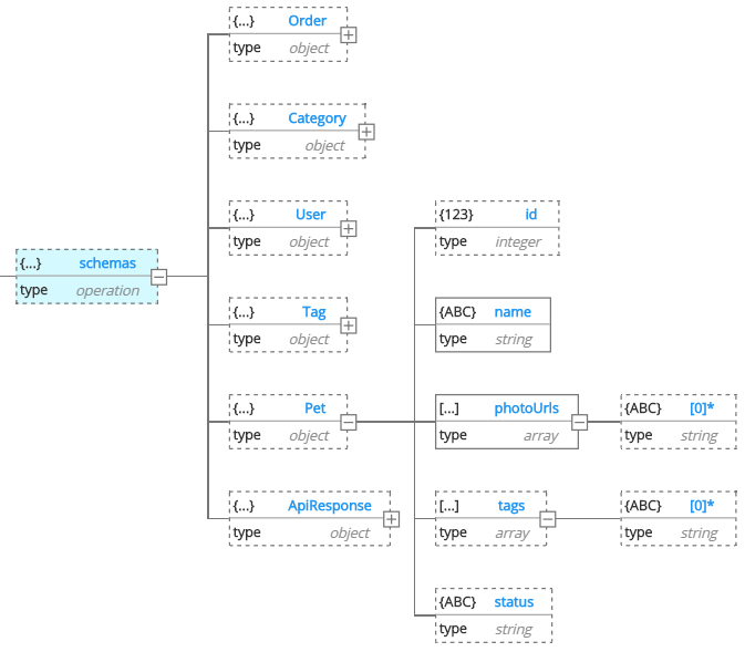 swagger editor nested yaml