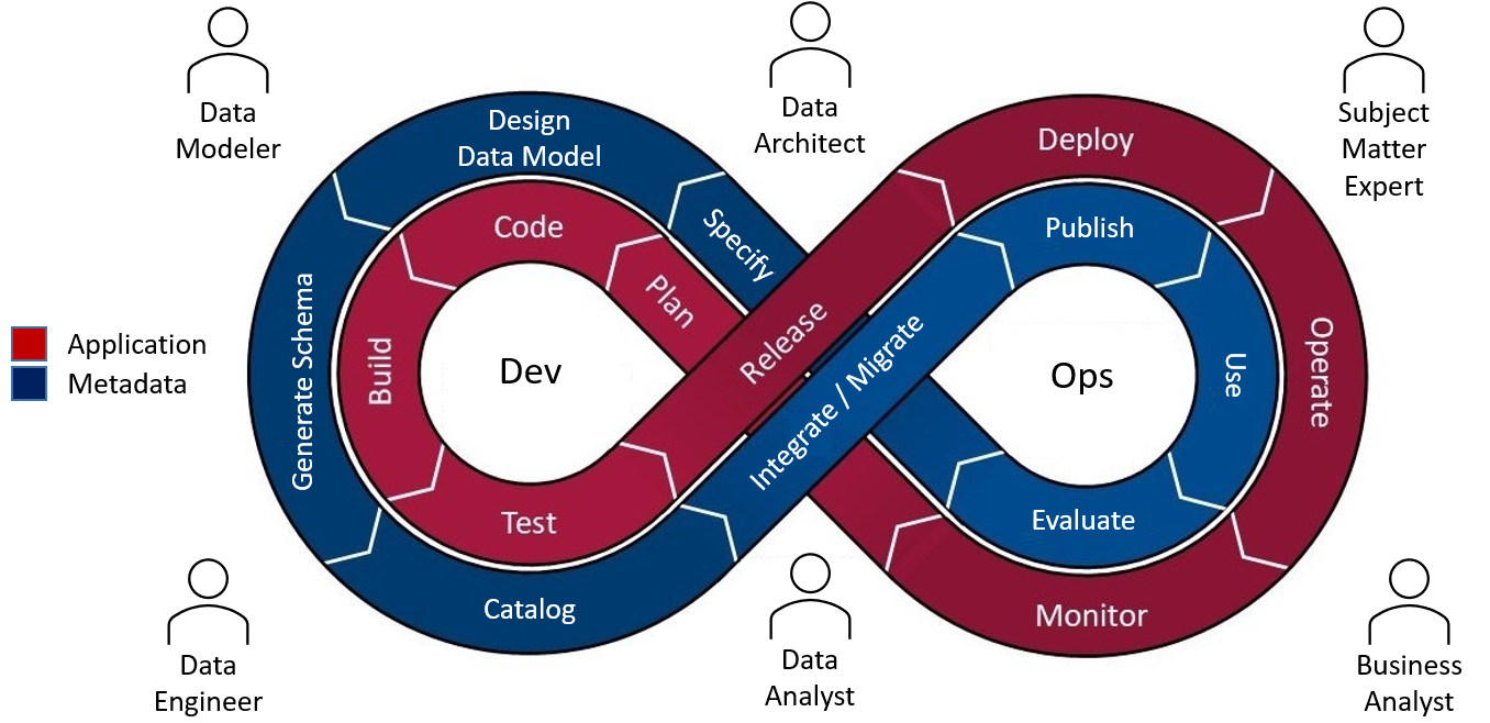 Metadata-as-Code Infinite Loop