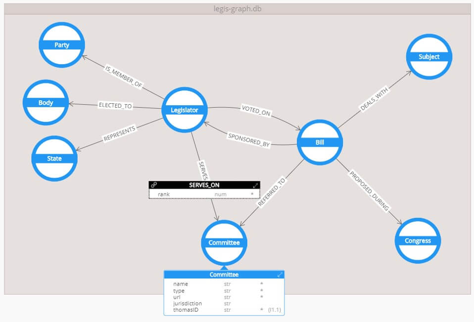 Neo4j graph schema visualization