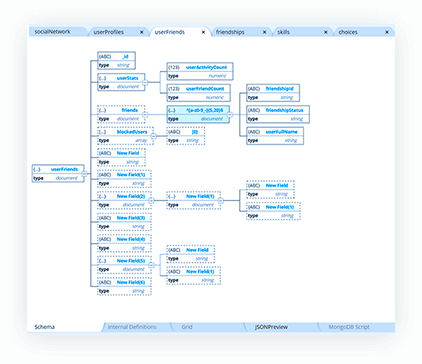 NoSQL hierarchical schema view