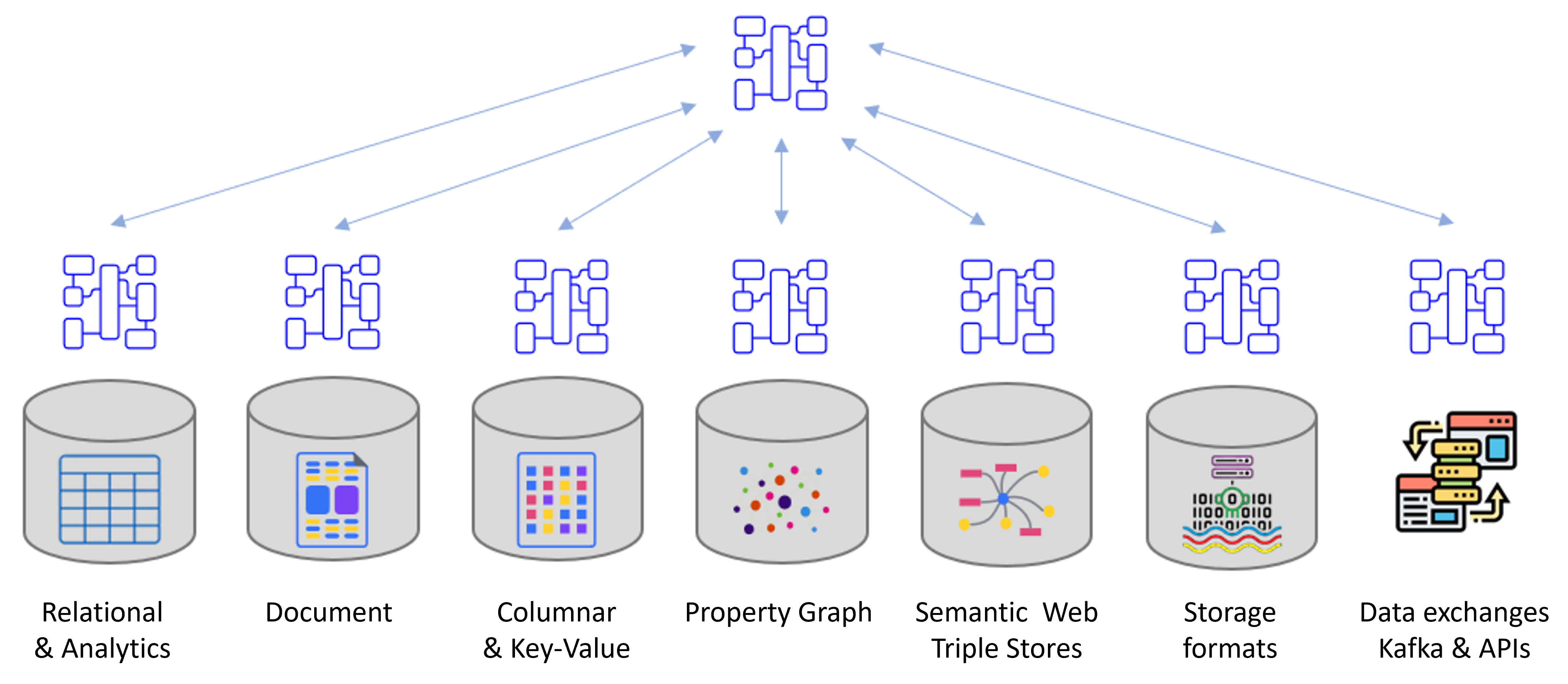 Polyglot data model in data-centric enterprise landscape