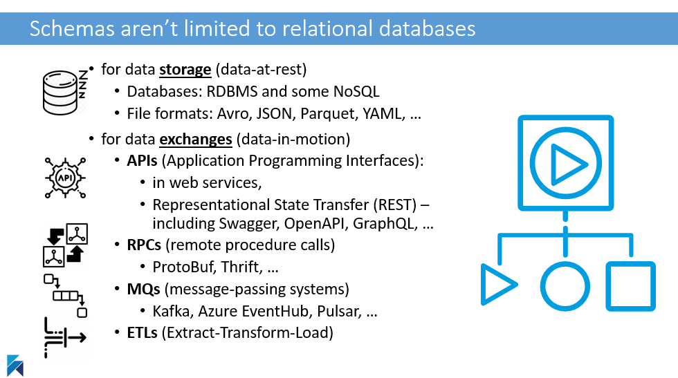 Schemas in data-at-rest and data-in-motion databases data exchanges