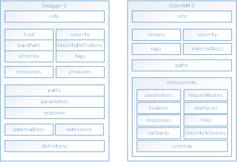 swagger editor link generate