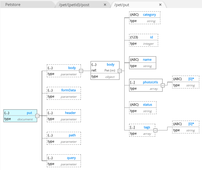 swagger editor import yaml file 2018